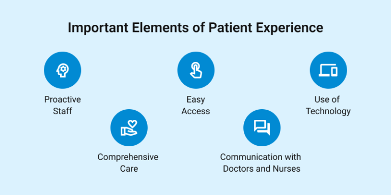 How Better Insights Into Your Patient Journey Can Improve Their Quality 